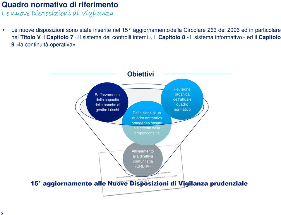 Obiettivi Rafforzamento della capacità delle banche di gestire i rischi Definizione di un quadro normativo omogeneo basato sul criterio della proporzionalità