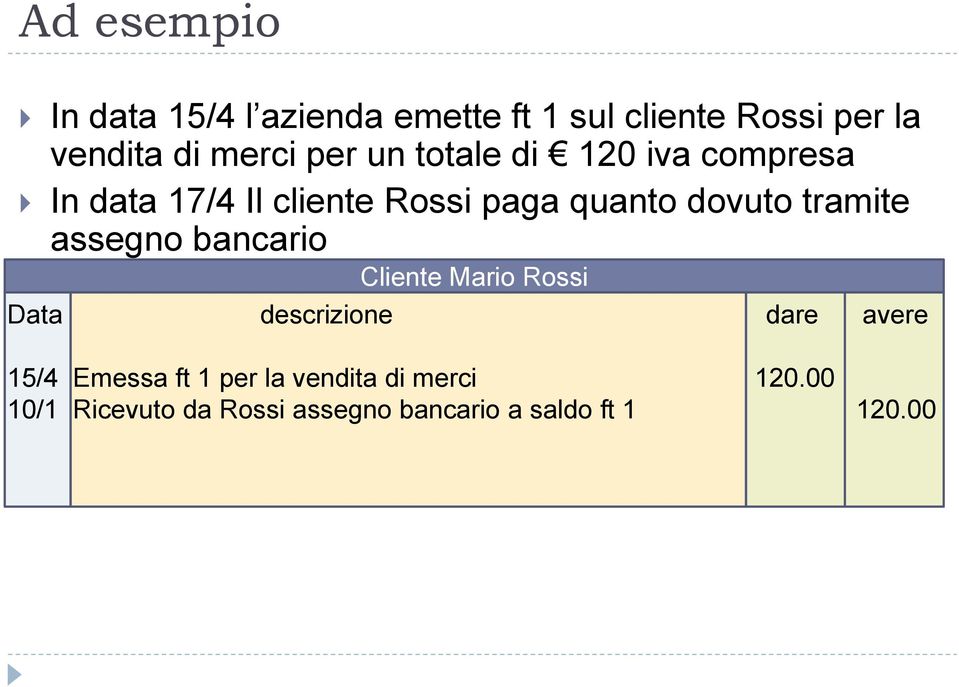 tramite assegno bancario Cliente Mario Rossi Data descrizione dare avere 15/4 Emessa ft