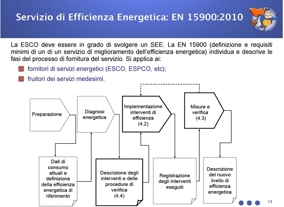 efficienza energetica) individua e descrive le fasi del processo di fornitura del servizio.