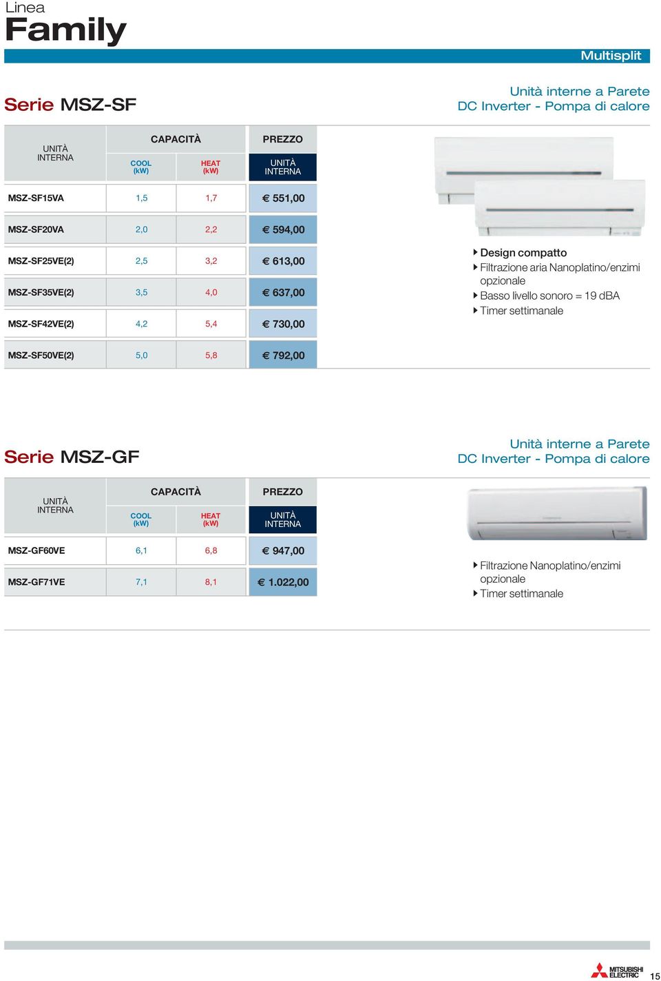 Nanoplatino/enzimi opzionale Basso livello sonoro = 19 dba Timer settimanale MSZ-SF50VE(2) 5,0 5,8 792,00 Serie MSZ-GF Unità interne a