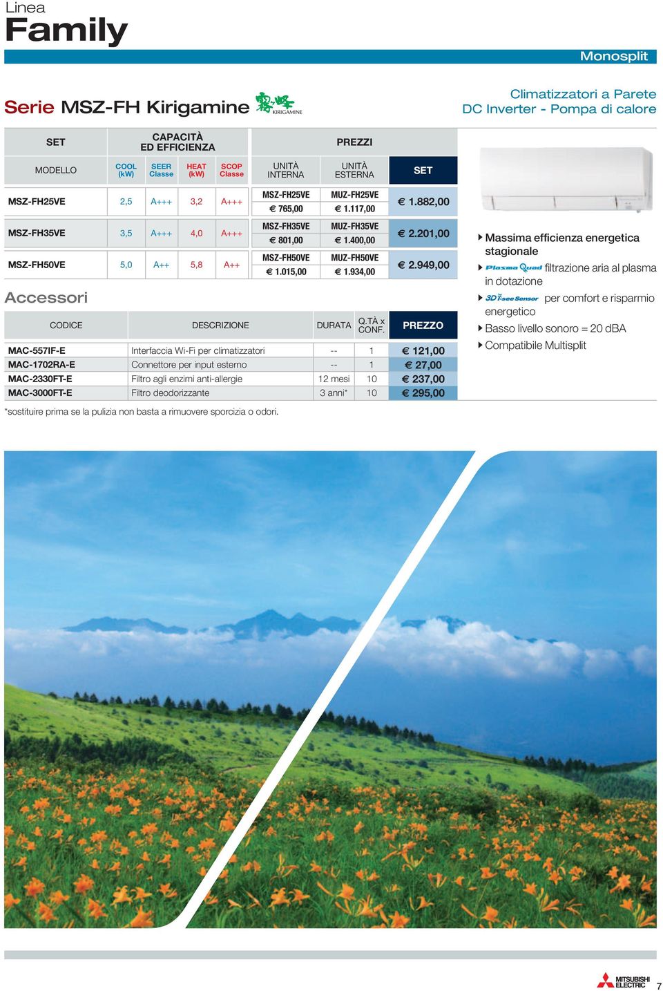 934,00 CODICE DESCRIZIONE DURATA Q.TÀ x CONF. 2.201,00 2.