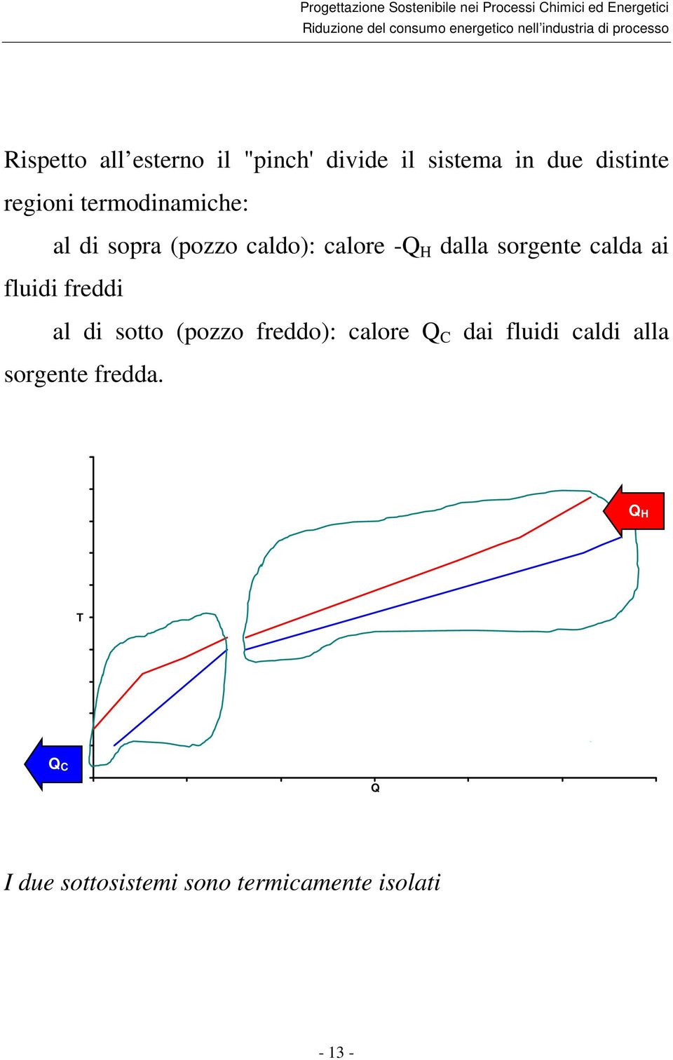 ai fluidi freddi al di sotto (pozzo freddo): calore Q C dai fluidi caldi