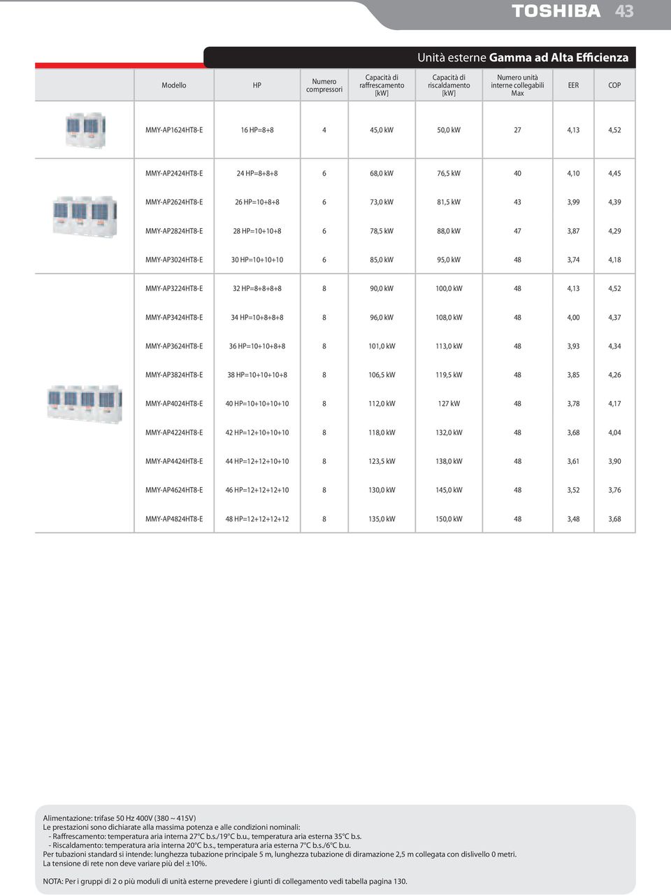 MMY-AP3HT-E 3 HP=+++ 90,0 kw 100,0 kw,13, MMY-AP3HT-E 3 HP=10+++ 96,0 kw 10,0 kw,00,37 MMY-AP36HT-E 36 HP=10+10++ 101,0 kw 113,0 kw 3,93,3 MMY-AP3HT-E 3 HP=10+10+10+ 106, kw 119, kw 3,,6 MMY-AP0HT-E