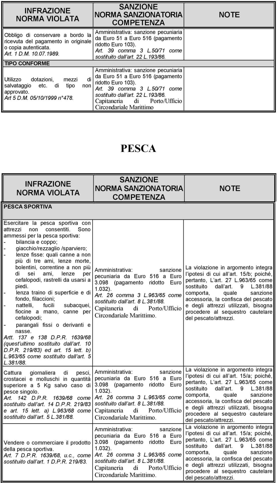 Sono ammessi per la pesca sportiva: - bilancia e coppo; - giacchio/rezzaglio /sparviero; - lenze fisse: quali canne a non più di tre ami, lenze morte, bolentini, correntine a non più di sei ami,