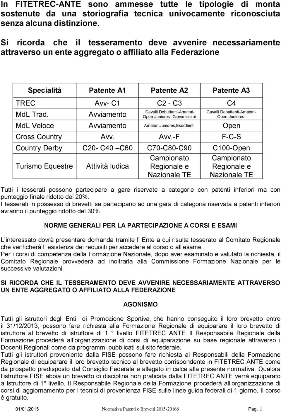 Avviamento Cavalli Debuttanti-Amatori- Open-Juniores- Giovanissimi Cavalli Debuttanti-Amatori- Open-Juniores- MdL Veloce Avvi