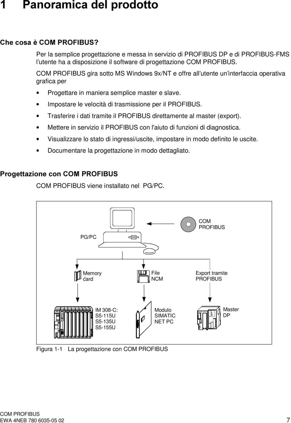 Trasferire i dati tramite il PROFIBUS direttamente al master (export). Mettere in servizio il PROFIBUS con l'aiuto di funzioni di diagnostica.