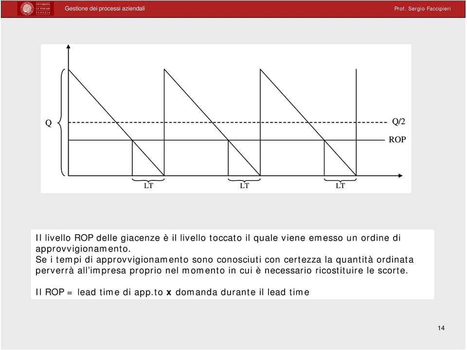 Se i tempi di approvvigionamento sono conosciuti con certezza la quantità ordinata