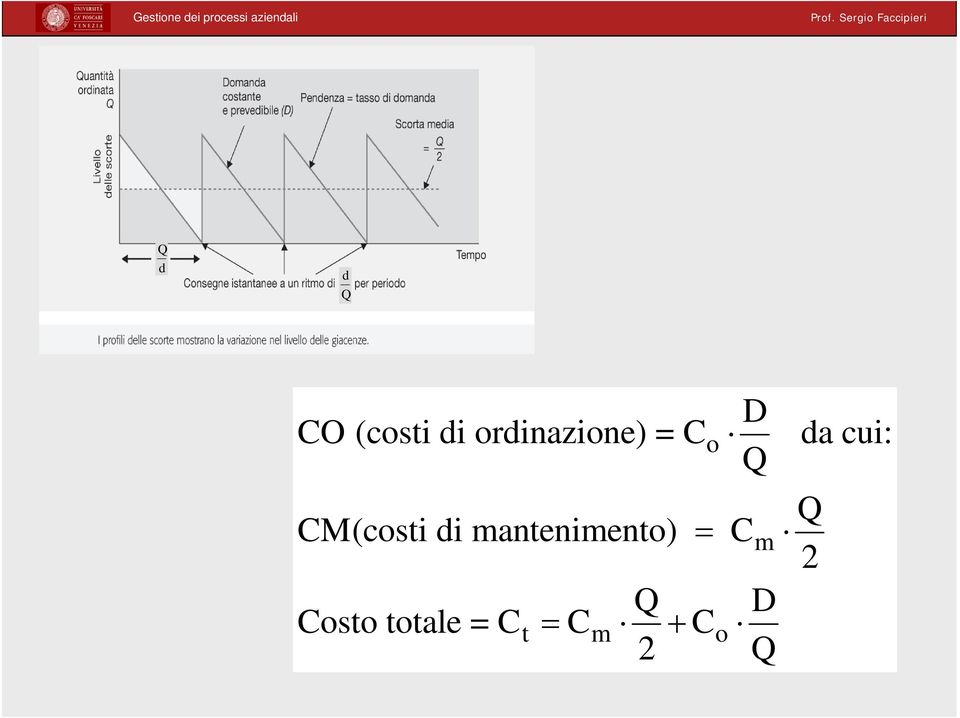 CM(costi di mantenimento) =