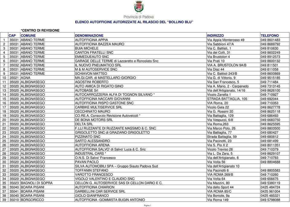 Battisti, 1 049 810630 4 35031 ABANO TERME CANTON FRATELLI SNC Via dei Colli, 31 049 8602249 5 35031 ABANO TERME EMMEDUEAUTO SNC Via Brustolon 4 049 8912573 6 35031 ABANO TERME GARAGE DELLE TERME di