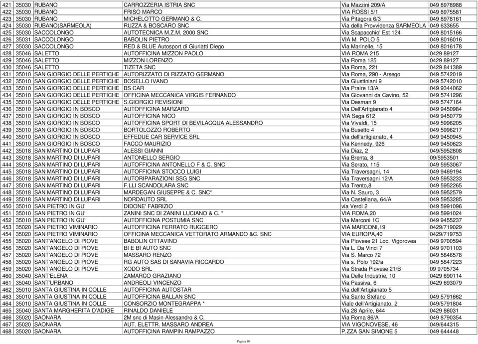 POLO 5 049 8016016 427 35030 SACCOLONGO RED & BLUE Autosport di Giuriatti Diego Via Marinelle, 15 049 8016178 428 35046 SALETTO AUTOFFICINA MIZZON PAOLO VIA ROMA 215 0429 89127 429 35046 SALETTO