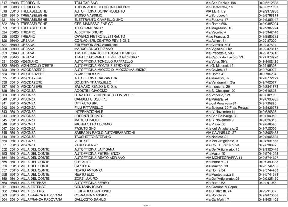 MANESSO ENRICO Via Roma 696 049 9385004 523 35010 TREBASELEGHE TG GOMME SNC * Via Magellano, 10 049 9387924 524 35020 TRIBANO ALBERTIN BRUNO Via Vecellio 4 049 5342148 525 35020 TRIBANO CAVENDI