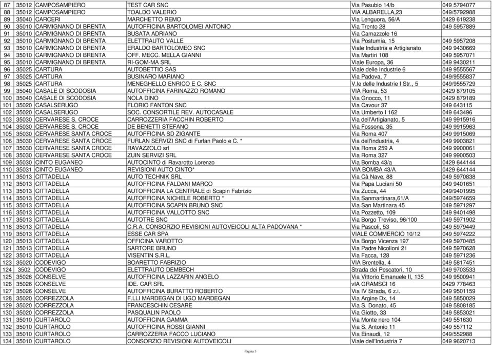 Postumia, 15 049 5957208 93 35010 CARMIGNANO DI BRENTA ERALDO BARTOLOMEO SNC Viale Industria e Artigianato 049 9430669 94 35010 CARMIGNANO DI BRENTA OFF. MECC.