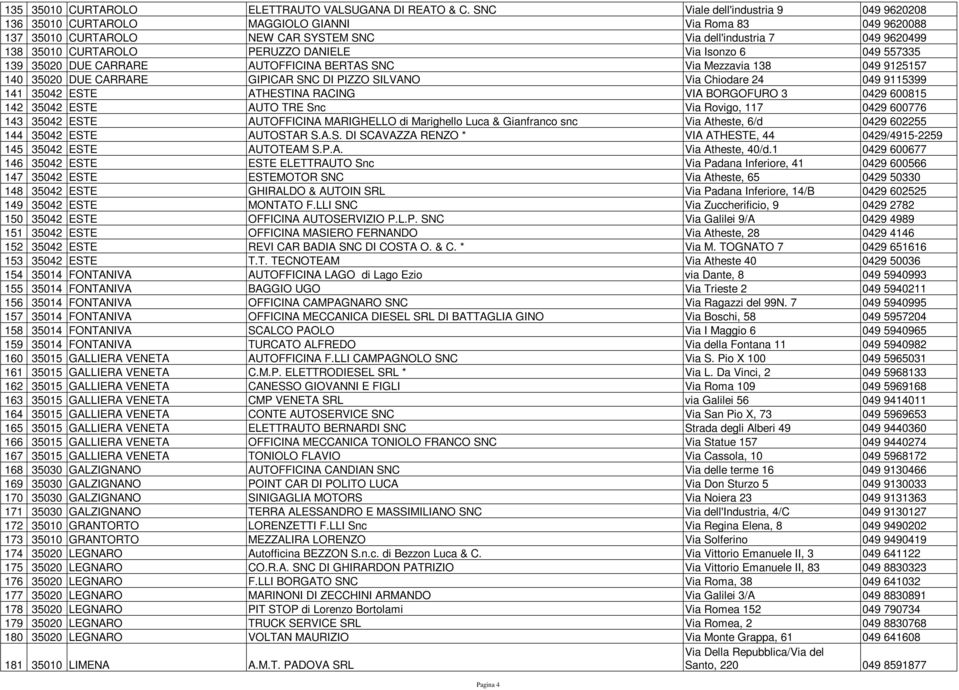 DANIELE Via Isonzo 6 049 557335 139 35020 DUE CARRARE AUTOFFICINA BERTAS SNC Via Mezzavia 138 049 9125157 140 35020 DUE CARRARE GIPICAR SNC DI PIZZO SILVANO Via Chiodare 24 049 9115399 141 35042 ESTE