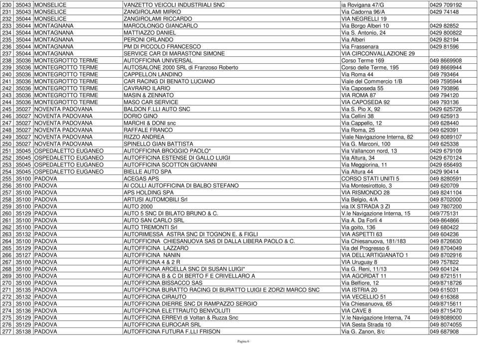 Antonio, 24 0429 800822 235 35044 MONTAGNANA PERONI ORLANDO Via Alberi 0429 82194 236 35044 MONTAGNANA PM DI PICCOLO FRANCESCO Via Frassenara 0429 81596 237 35044 MONTAGNANA SERVICE CAR DI MARASTONI