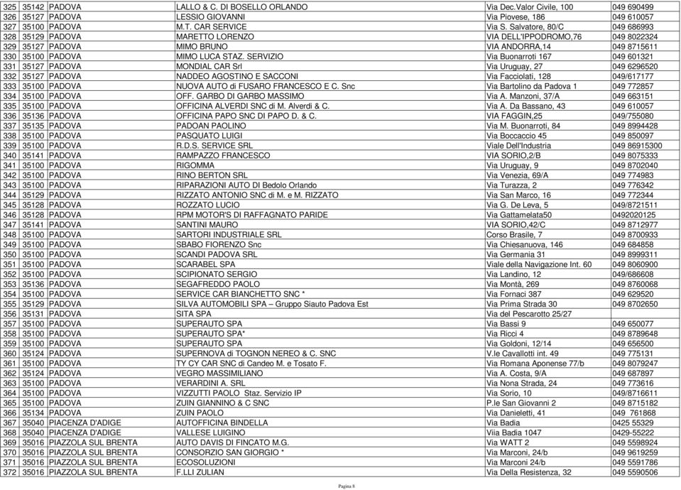 SERVIZIO Via Buonarroti 167 049 601321 331 35127 PADOVA MONDIAL CAR Srl Via Uruguay, 27 049 6296520 332 35127 PADOVA NADDEO AGOSTINO E SACCONI Via Facciolati, 128 049/617177 333 35100 PADOVA NUOVA