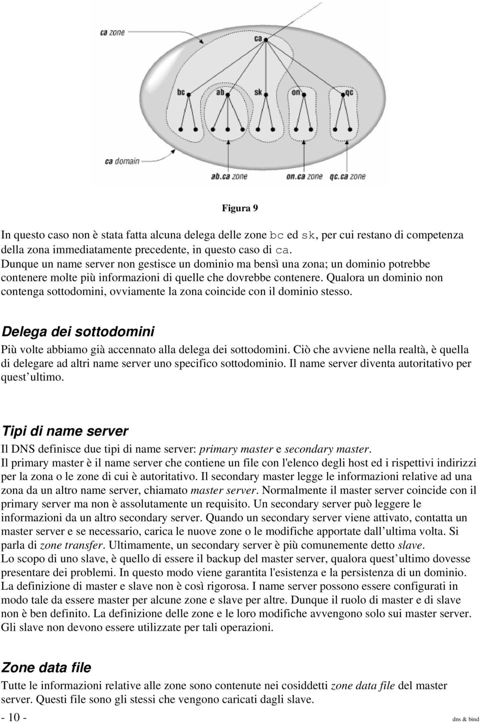 Qualora un dominio non contenga sottodomini, ovviamente la zona coincide con il dominio stesso. Delega dei sottodomini Più volte abbiamo già accennato alla delega dei sottodomini.
