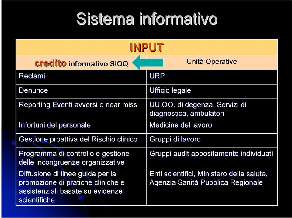 la promozione di pratiche cliniche e assistenziali basate su evidenze scientifiche Ufficio legale UU.OO.