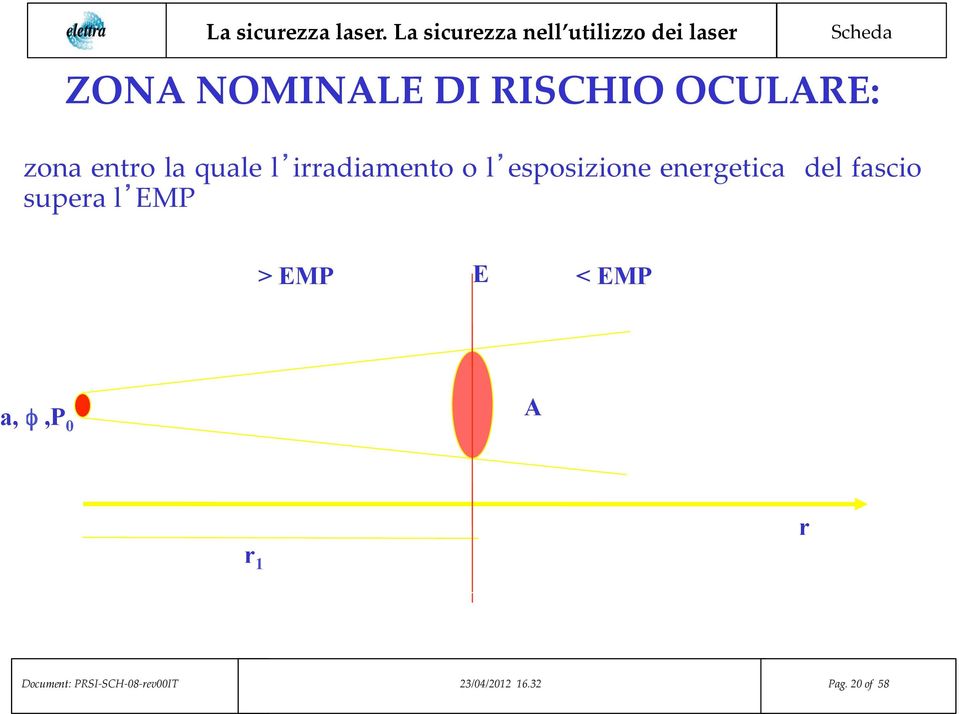 supera l EMP > EMP E < EMP a, φ,p 0 A r r 1 Document: