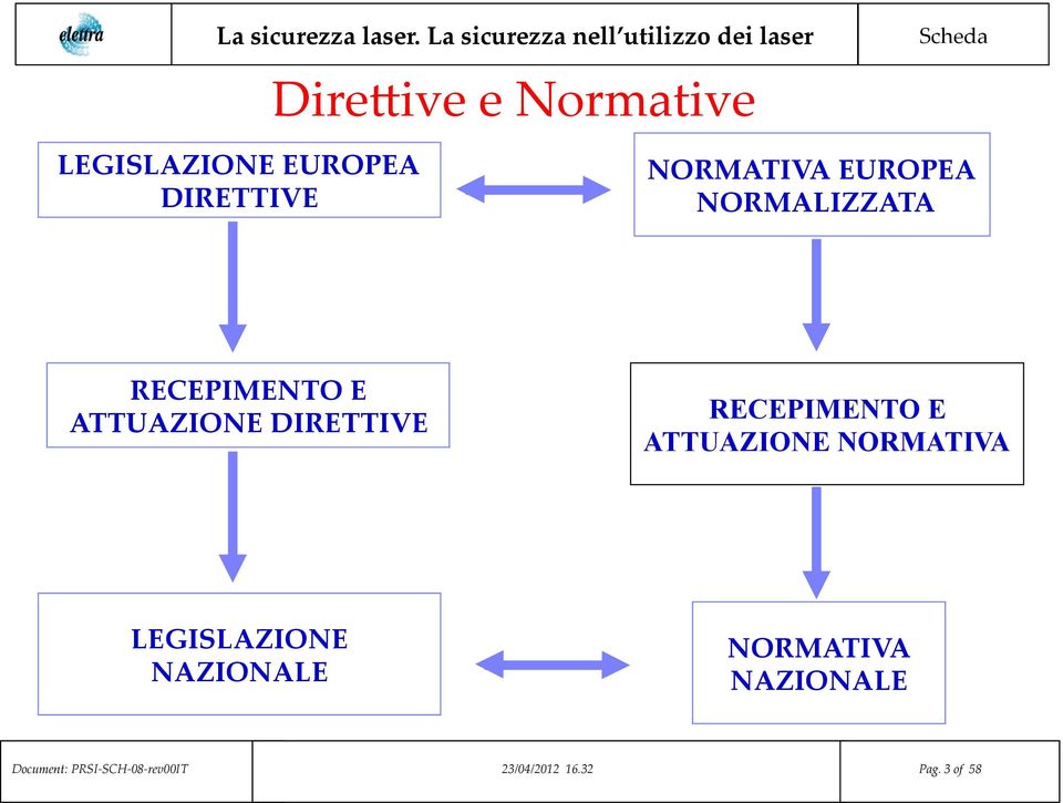 RECEPIMENTO E ATTUAZIONE NORMATIVA LEGISLAZIONE NAZIONALE