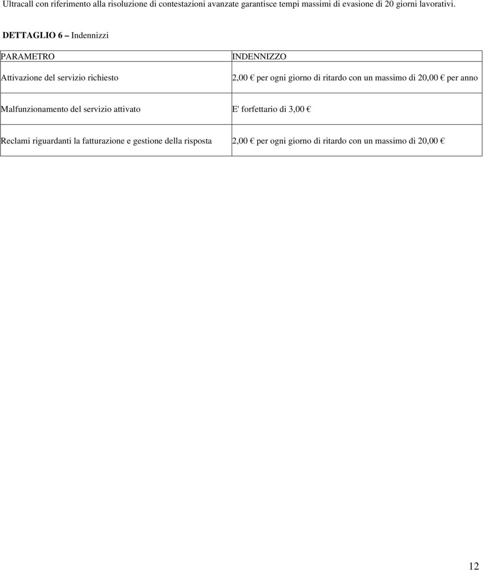 DETTAGLIO 6 Indennizzi PARAMETRO Attivazione del servizio richiesto INDENNIZZO 2,00 per ogni giorno di ritardo con