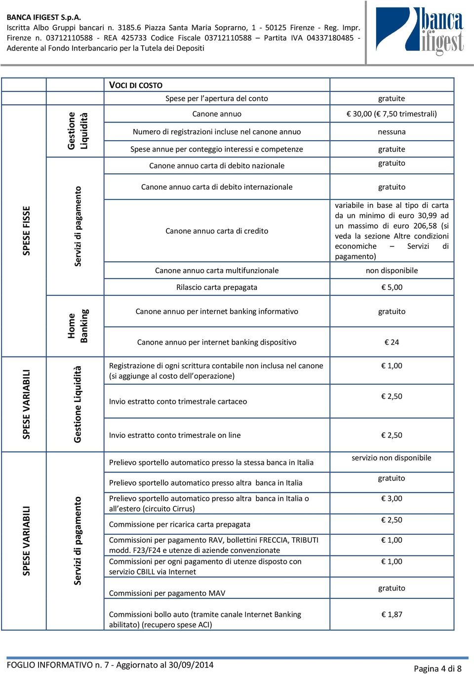 multifunzionale variabile in base al tipo di carta da un minimo di euro 30,99 ad un massimo di euro 206,58 (si veda la sezione Altre condizioni economiche Servizi di pagamento) non disponibile