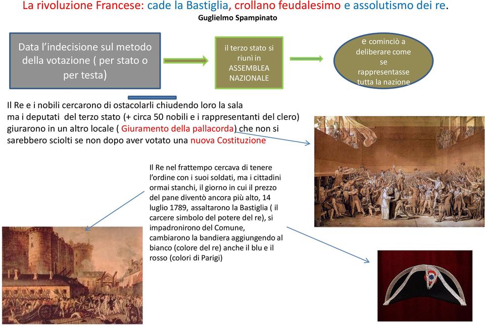 sala ma i deputati del terzo stato (+ circa 50 nobili e i rappresentanti del clero) giurarono in un altro locale ( Giuramento della pallacorda) che non si sarebbero sciolti se non dopo aver votato