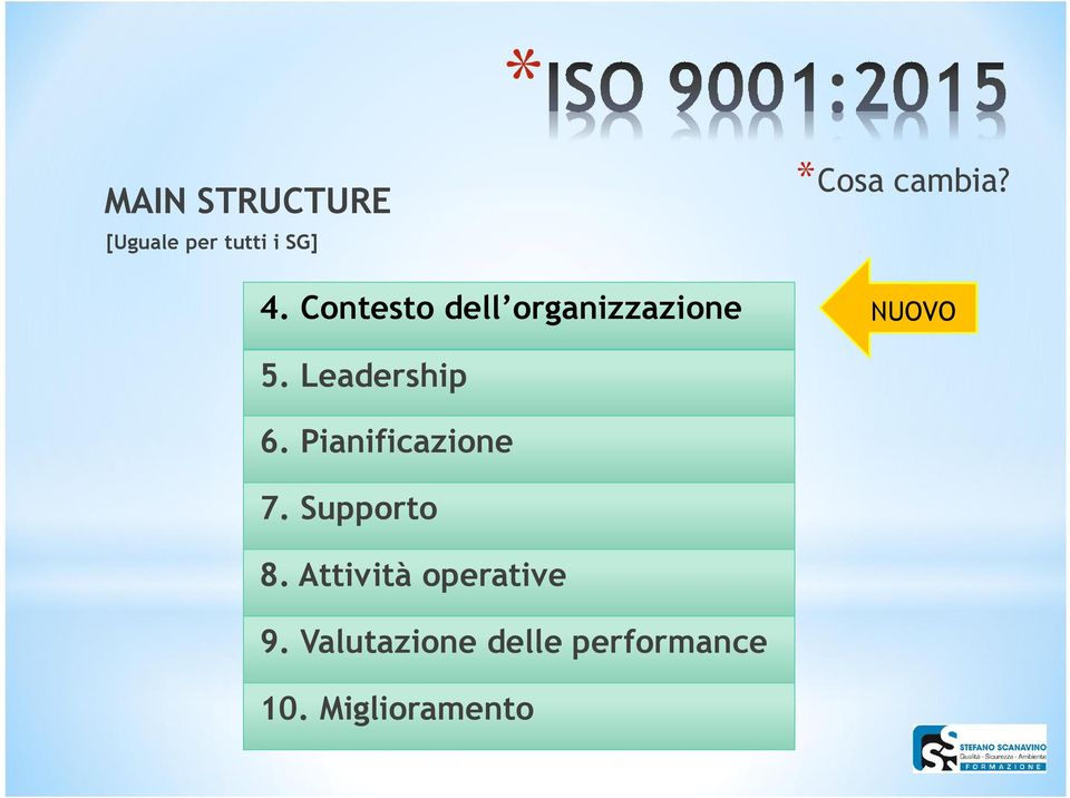 Leadership 6. Pianificazione 7. Supporto 8.