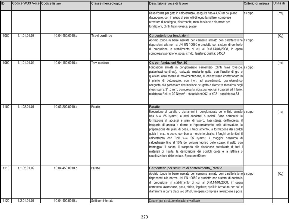 c Travi continue Carpenterie per fondazioni [Kg] Acciaio tondo in barre nervate per cemento armato con caratteristiche rispondenti alla norma UNI EN 10080 e prodotto con sistemi di controllo di