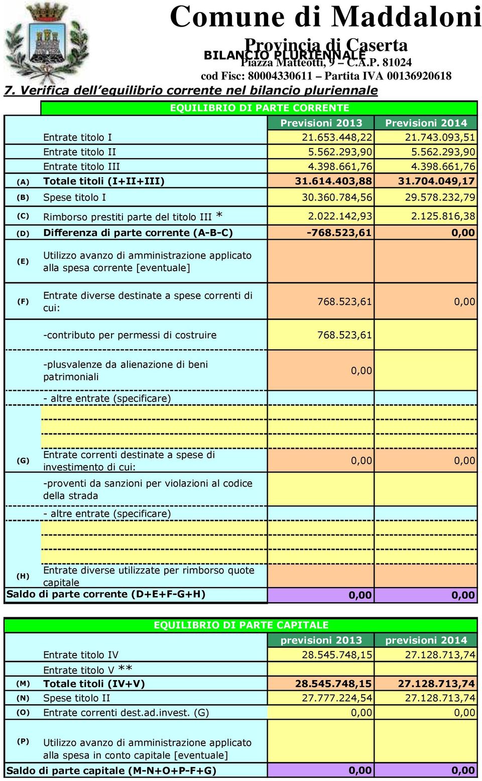 232,79 (C) Rimborso prestiti parte del titolo III * 2.022.142,93 2.125.816,38 (D) Differenza di parte corrente (A-B-C) -768.