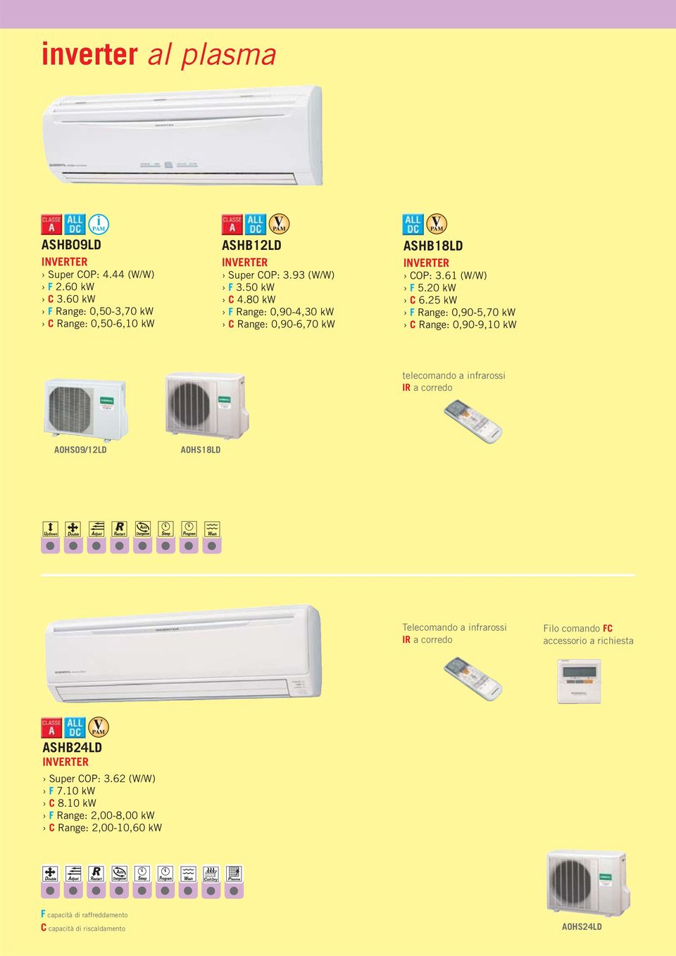 80 kw F Range: 0,90-4,30 kw C Range: 0,90-6,70 kw ASHB18LD COP: 3.61 (W/W) F 5.20 kw C 6.