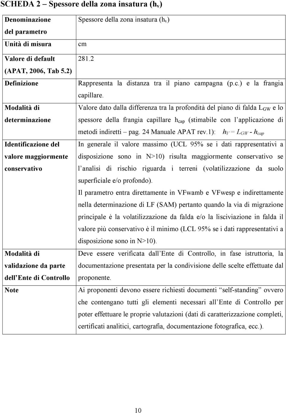 1): h V = L GW - h cap In generale il valore massimo (UCL 95% se i dati rappresentativi a disposizione sono in N>10) risulta maggiormente se l analisi di rischio riguarda i terreni (volatilizzazione