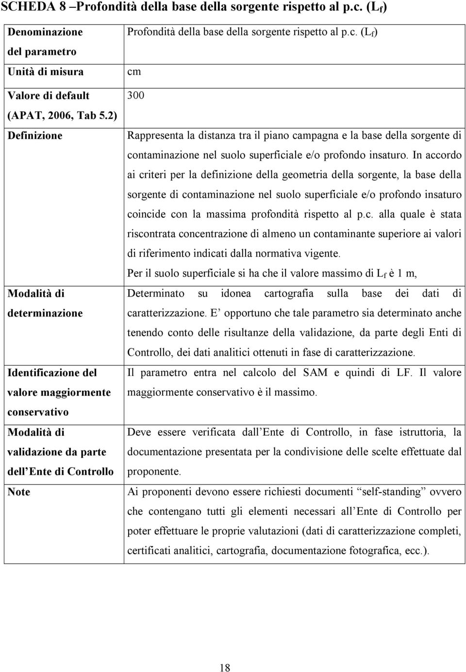 (L f ) cm 300 Rappresenta la distanza tra il piano campagna e la base della sorgente di contaminazione nel suolo superficiale e/o profondo insaturo.