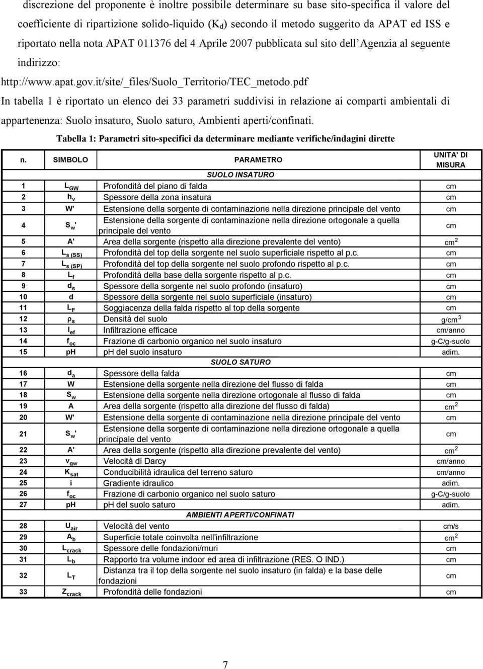 pdf In tabella 1 è riportato un elenco dei 33 parametri suddivisi in relazione ai comparti ambientali di appartenenza: Suolo insaturo, Suolo saturo, Ambienti aperti/confinati.