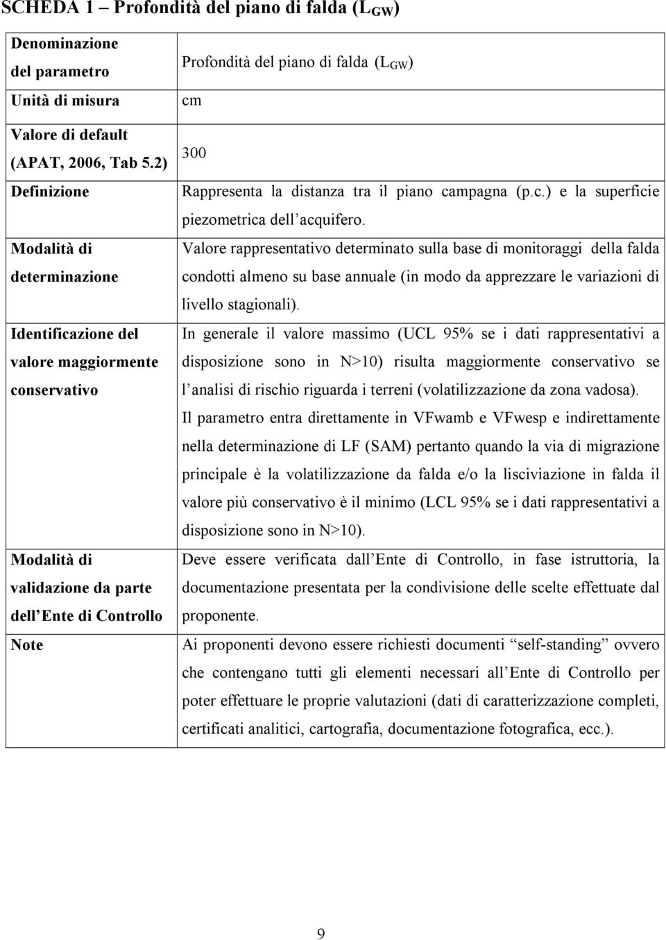 In generale il valore massimo (UCL 95% se i dati rappresentativi a disposizione sono in N>10) risulta maggiormente se l analisi di rischio riguarda i terreni (volatilizzazione da zona vadosa).