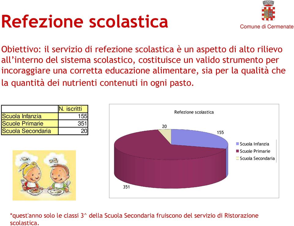 per la qualità che la quantità dei nutrienti contenuti in ogni pasto. N.