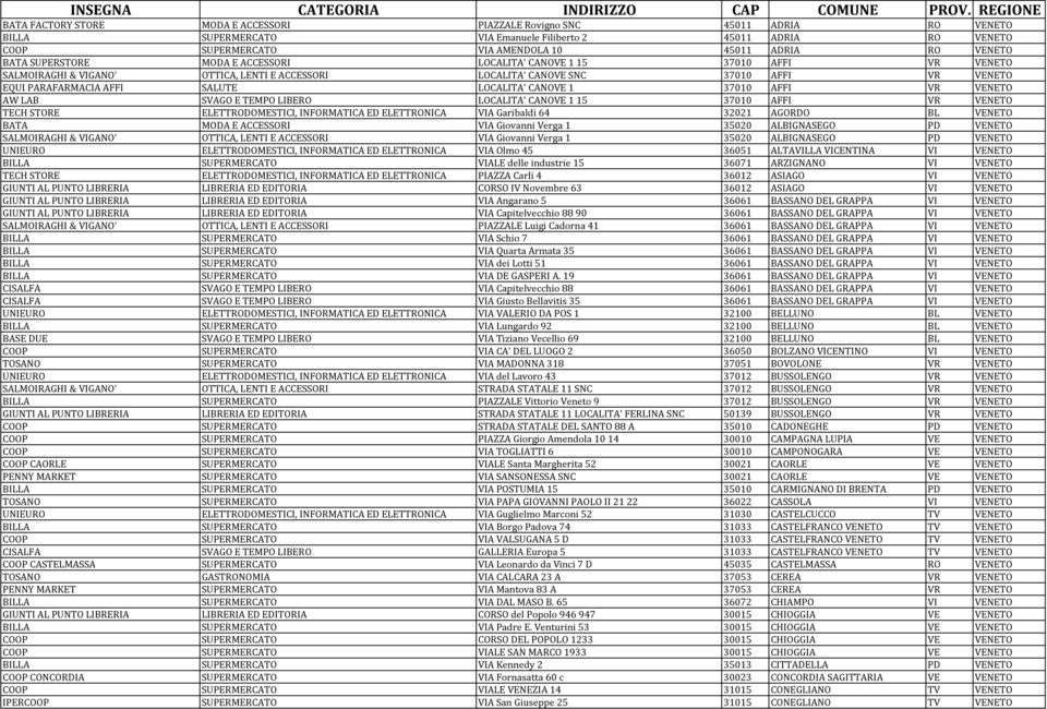 RO VENETO BATA SUPERSTORE MODA E ACCESSORI LOCALITA' CANOVE 115 37010 AFFI VR VENETO SALMOIRAGHI & VIGANO' OTTICA, LENTI E ACCESSORI LOCALITA' CANOVE SNC 37010 AFFI VR VENETO EQUI PARAFARMACIA AFFI