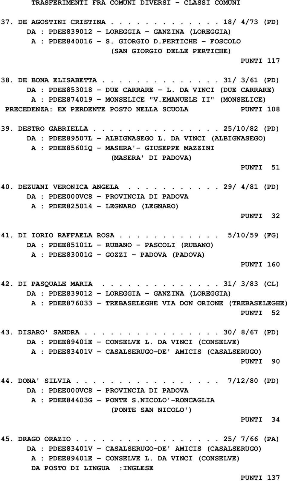 EMANUELE II" (MONSELICE) PRECEDENZA: EX PERDENTE POSTO NELLA SCUOLA PUNTI 108 39. DESTRO GABRIELLA............... 25/10/82 (PD) DA : PDEE89507L - ALBIGNASEGO L.