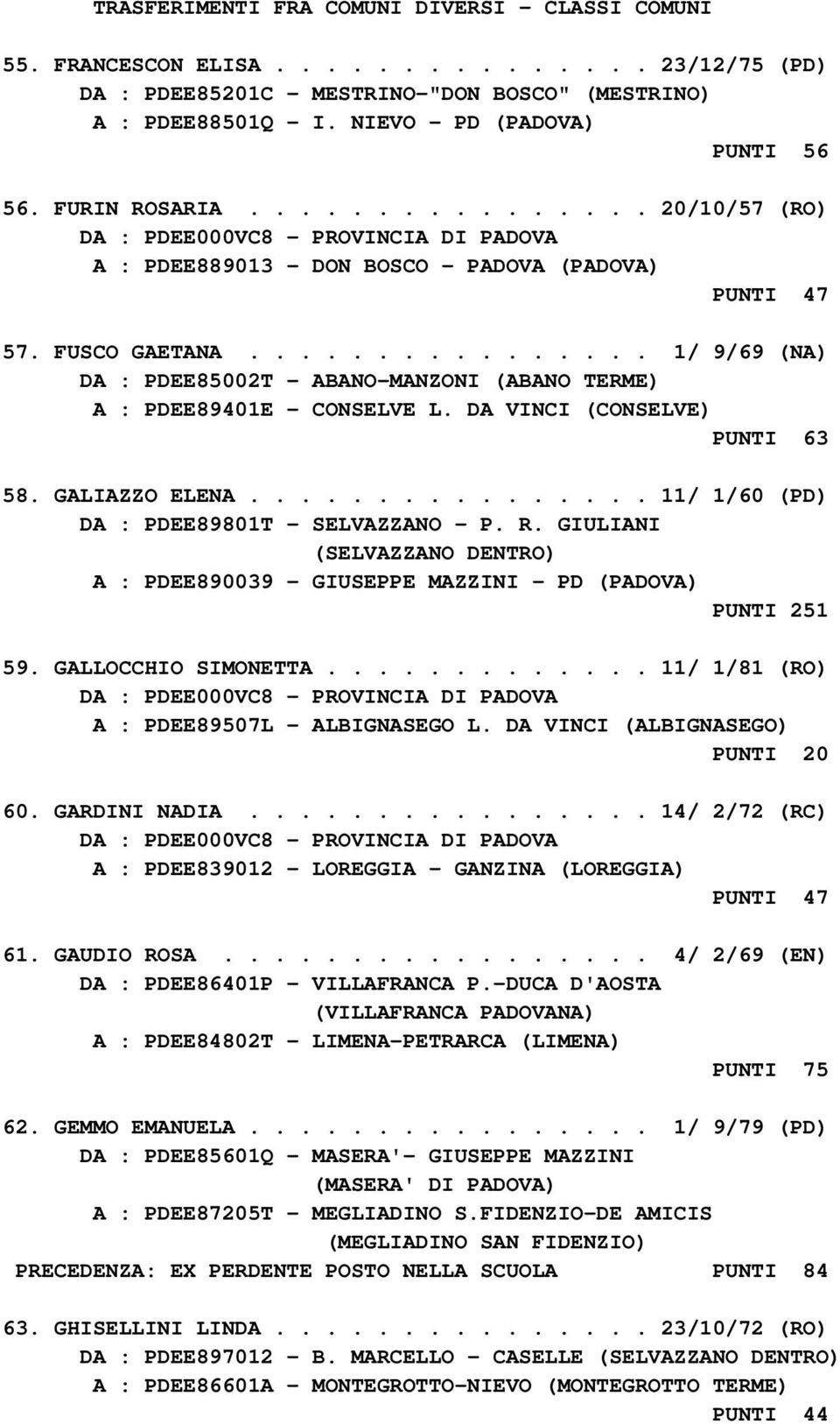 ............... 1/ 9/69 (NA) DA : PDEE85002T - ABANO-MANZONI (ABANO TERME) A : PDEE89401E - CONSELVE L. DA VINCI (CONSELVE) PUNTI 63 58. GALIAZZO ELENA................ 11/ 1/60 (PD) DA : PDEE89801T - SELVAZZANO - P.