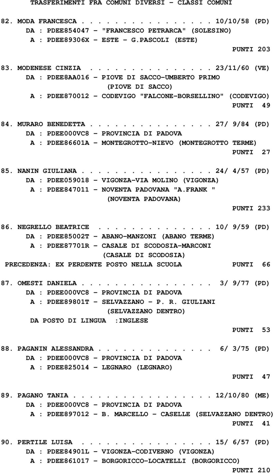 MURARO BENEDETTA............... 27/ 9/84 (PD) A : PDEE86601A - MONTEGROTTO-NIEVO (MONTEGROTTO TERME) PUNTI 27 85. NANIN GIULIANA.