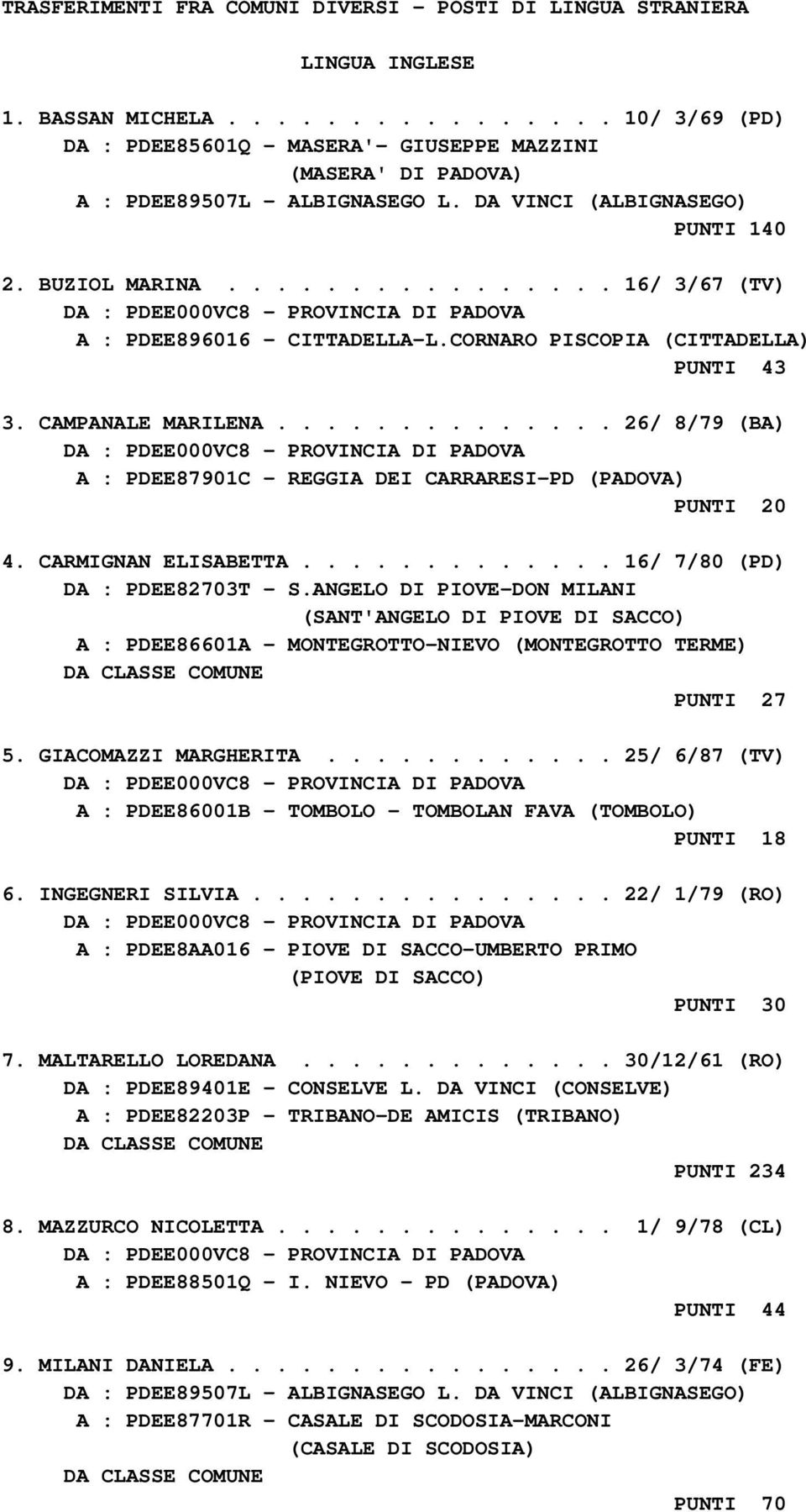 ............... 16/ 3/67 (TV) A : PDEE896016 - CITTADELLA-L.CORNARO PISCOPIA (CITTADELLA) PUNTI 43 3. CAMPANALE MARILENA.............. 26/ 8/79 (BA) A : PDEE87901C - REGGIA DEI CARRARESI-PD (PADOVA) PUNTI 20 4.