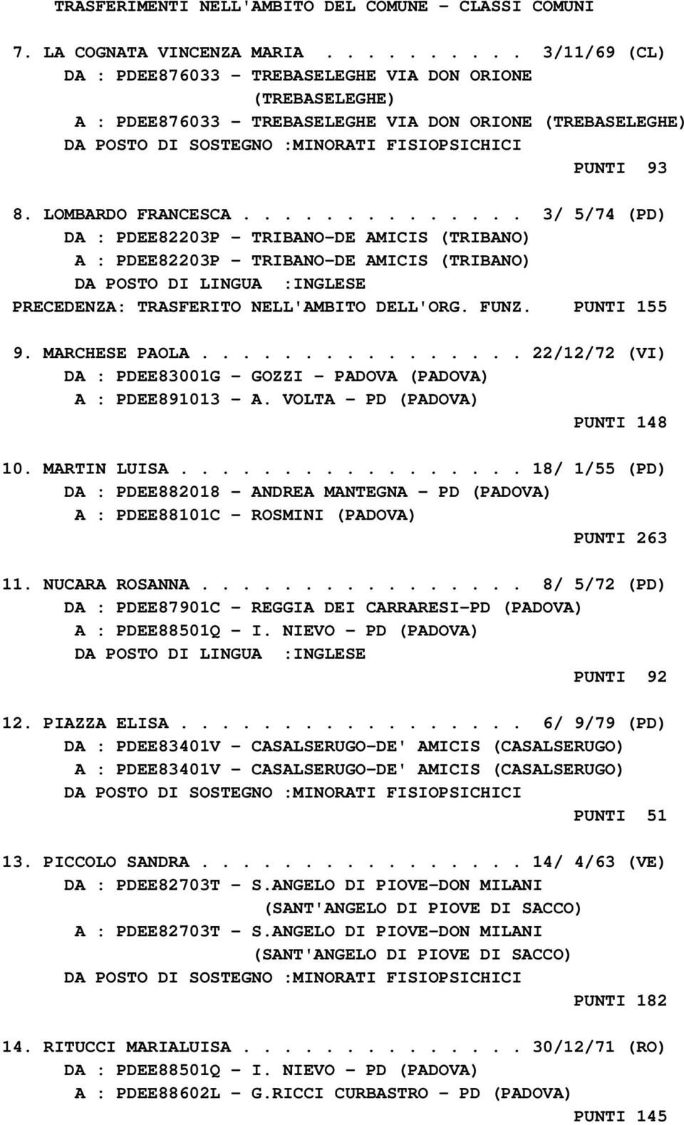 LOMBARDO FRANCESCA.............. 3/ 5/74 (PD) DA : PDEE82203P - TRIBANO-DE AMICIS (TRIBANO) A : PDEE82203P - TRIBANO-DE AMICIS (TRIBANO) DA POSTO DI LINGUA :INGLESE PRECEDENZA: TRASFERITO NELL'AMBITO DELL'ORG.