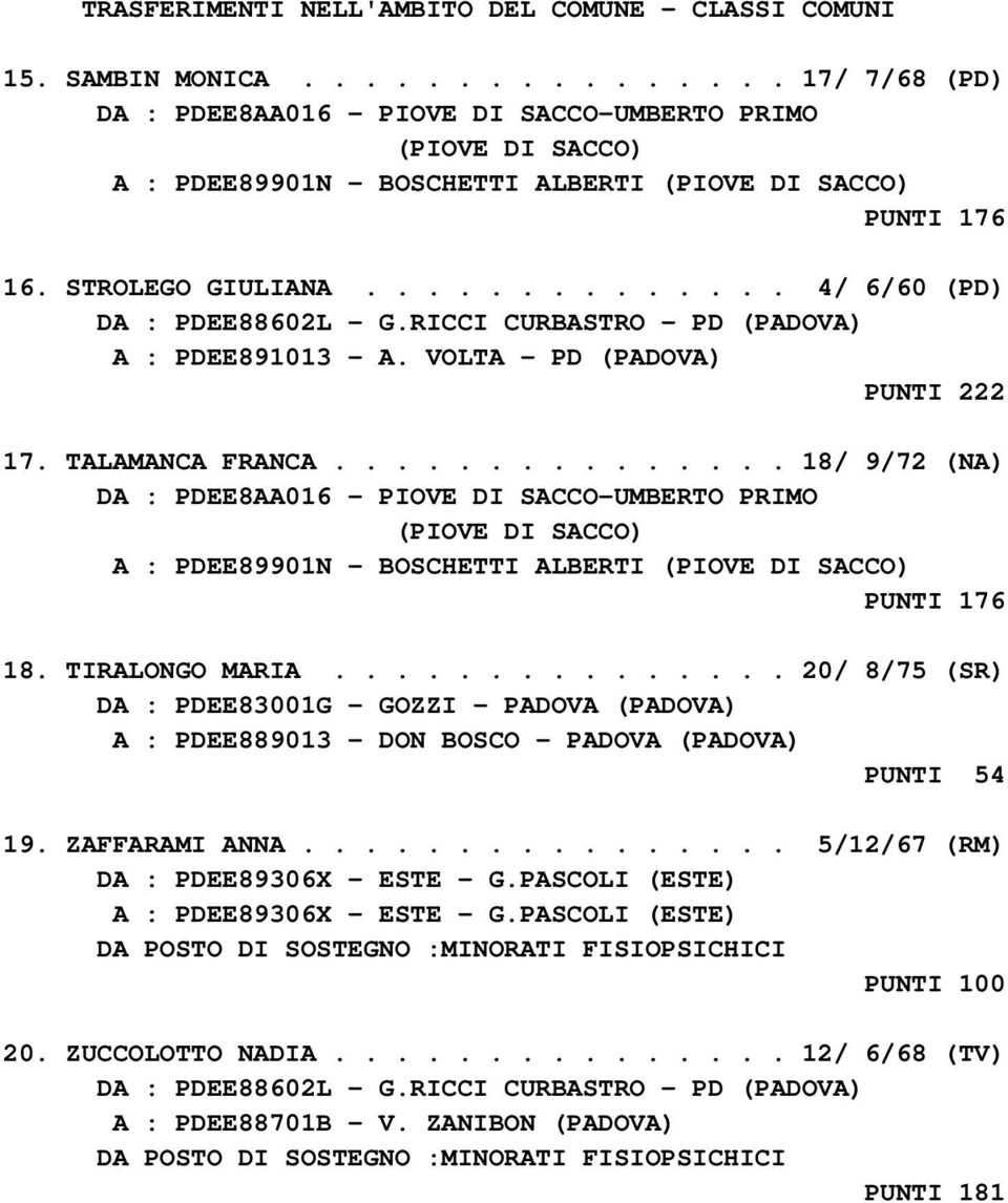 ............. 4/ 6/60 (PD) DA : PDEE88602L - G.RICCI CURBASTRO - PD (PADOVA) A : PDEE891013 - A. VOLTA - PD (PADOVA) PUNTI 222 17. TALAMANCA FRANCA.