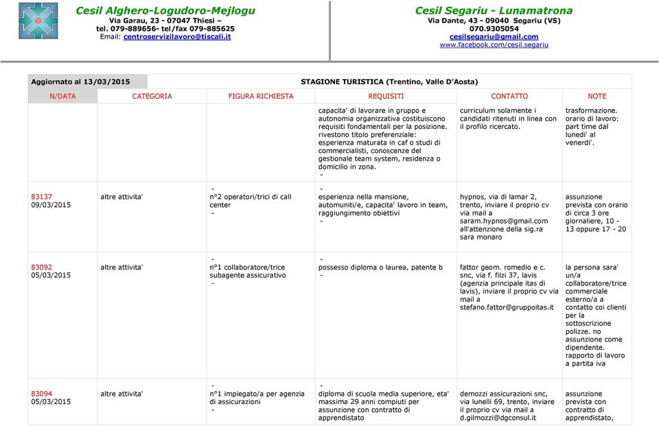 rivestono titolo preferenziale: esperienza maturata in caf o studi di commercialisti, conoscenze del gestionale team system, residenza o domicilio in zona.