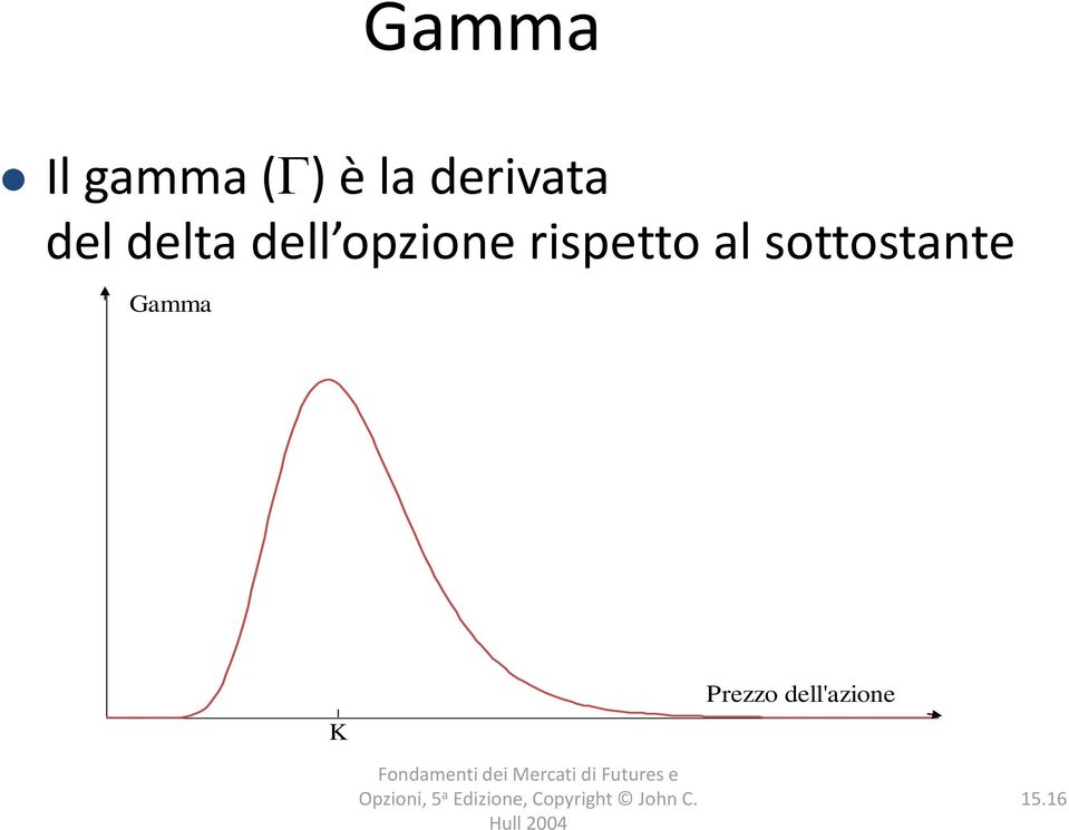 opzione rispetto al