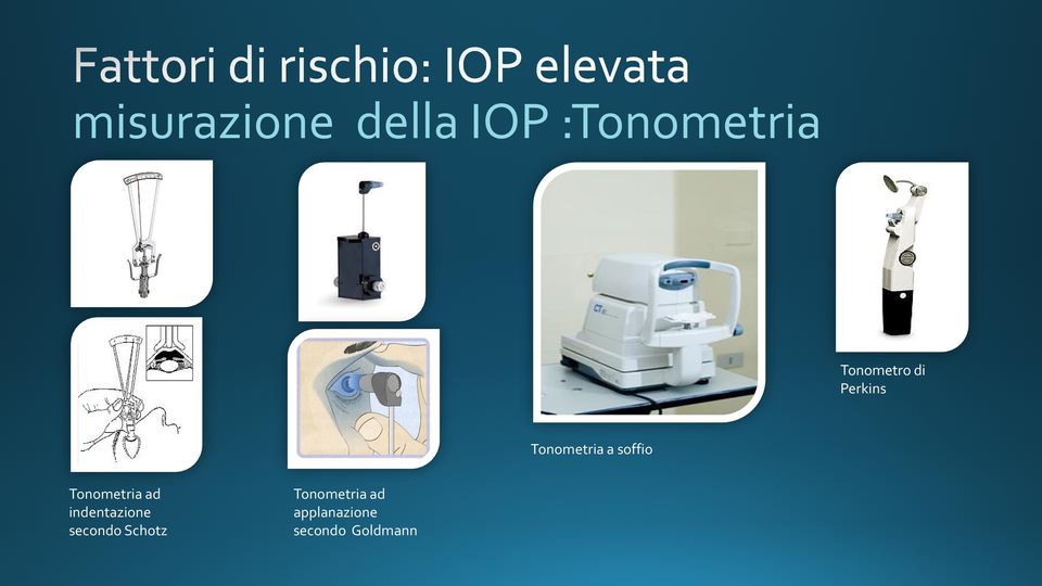 soffio Tonometria ad indentazione