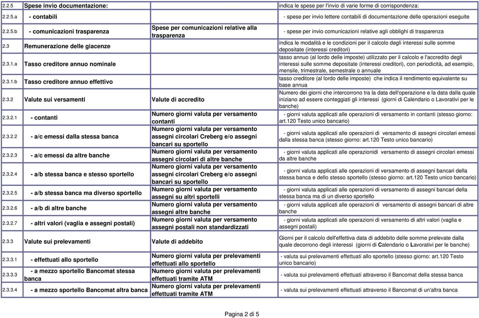 3.2.1 - contanti 2.3.2.2 - a/c emessi dalla stessa banca 2.3.2.3 - a/c emessi da altre banche 2.3.2.4 - a/b stessa banca e stesso sportello 2.3.2.5 - a/b stessa banca ma diverso sportello 2.3.2.6 - a/b di altre banche 2.