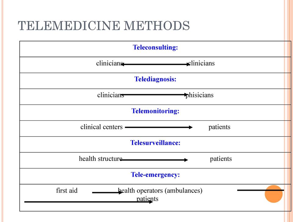 centers patients Telesurveillance: health structure patients