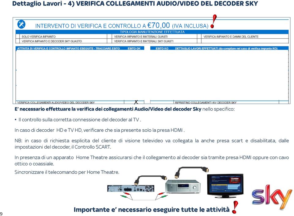 NB: in caso di richiesta esplicita del cliente di visione televideo va collegata la anche presa scart e disabilitata, dalle impostazioni del decoder, il Controllo SCART.