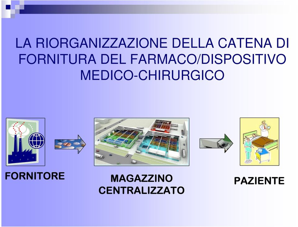 FARMACO/DISPOSITIVO