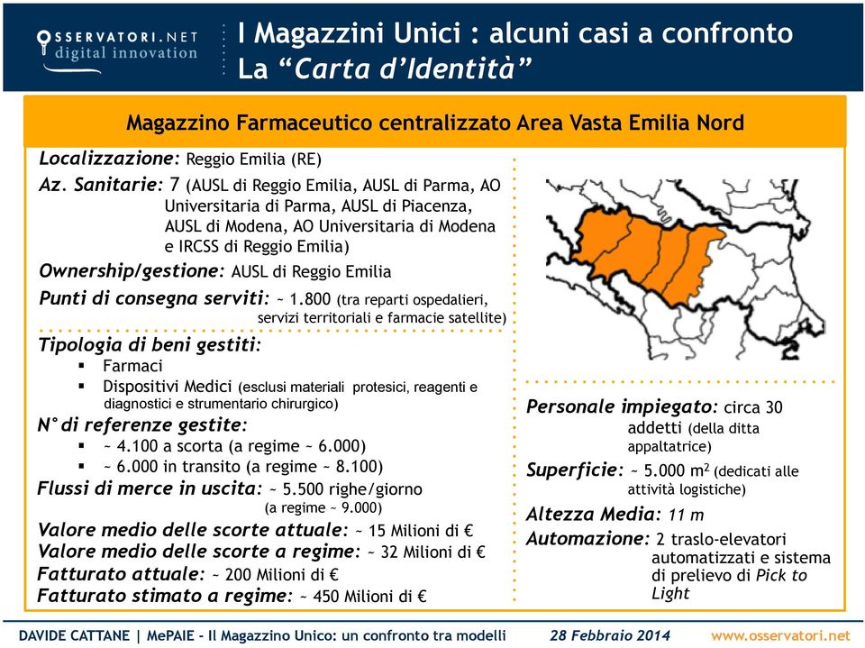 Reggio Emilia Punti di consegna serviti: ~ 1.